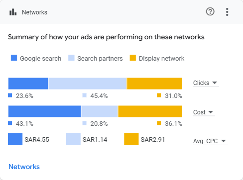 Networks(2024.08.14-2025.05.26)
