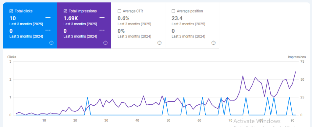 the pendu production project seo case study screenshot 8