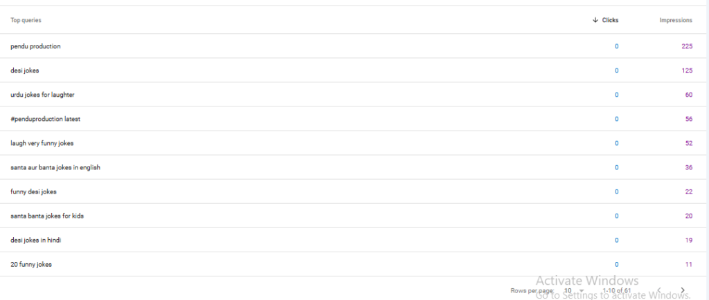 the pendu production project seo case study screenshot 7