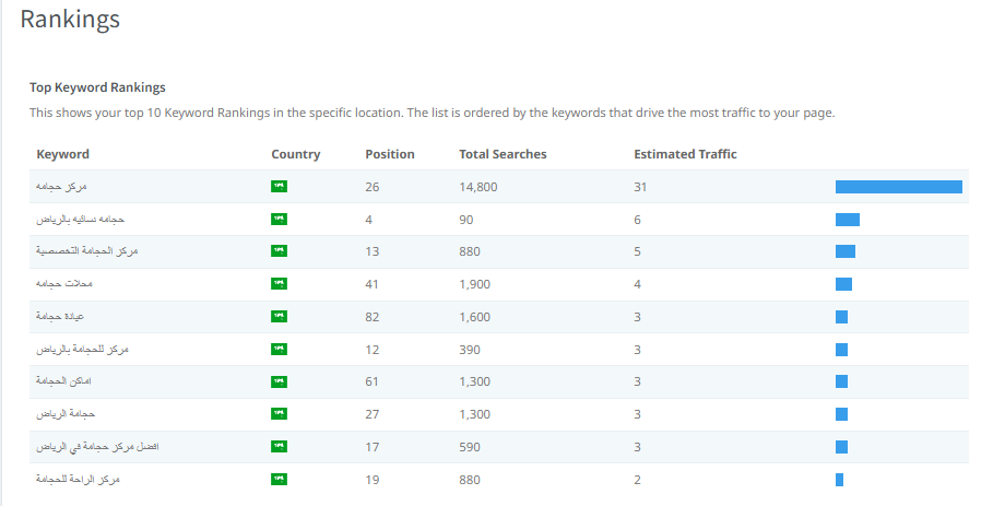 alwl kwds rankings