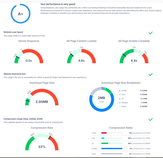 the pendu production project seo case study screenshot 1