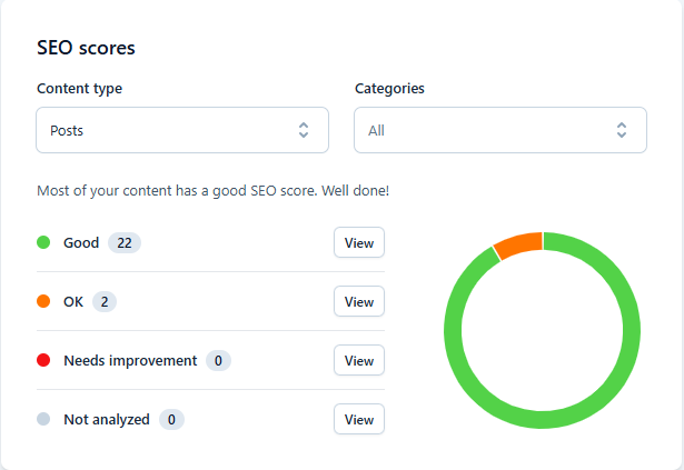Unknown Investigator project seo report 7