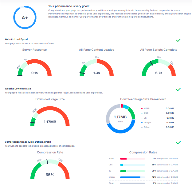 nextgen bird project seo Screenshot 2