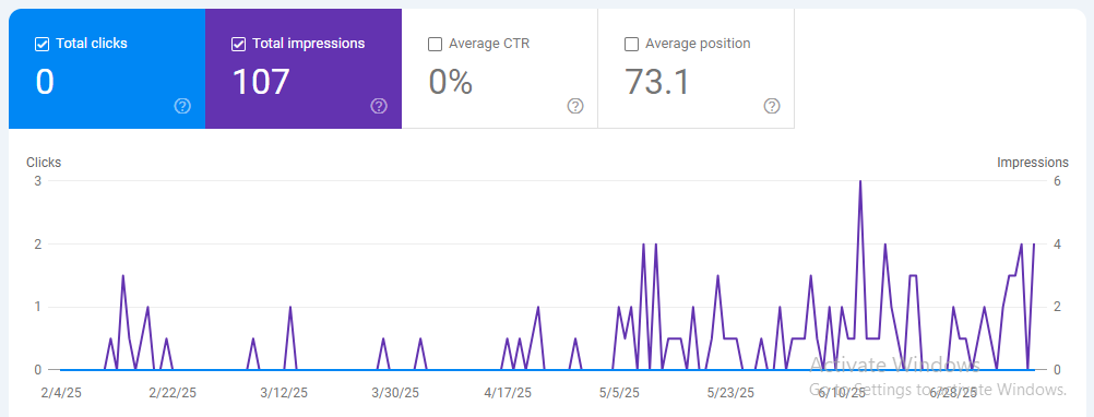 Unknown Investigator project seo report 6
