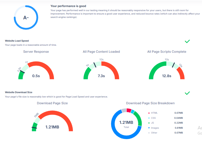rw greenland project seo report Screenshot 6