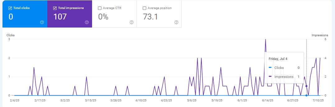 Unknown Investigator project seo report 4