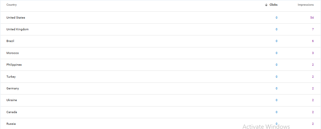Unknown Investigator project seo report 3