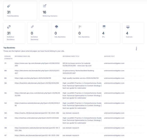 Unknown Investigator project seo report 1